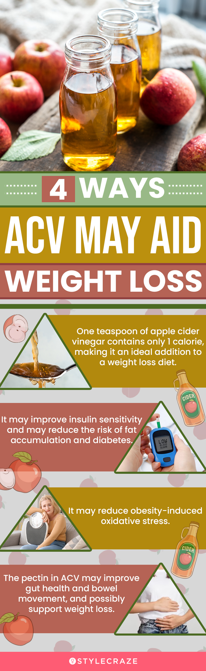 4 ways acv aids in weight loss (infographic)