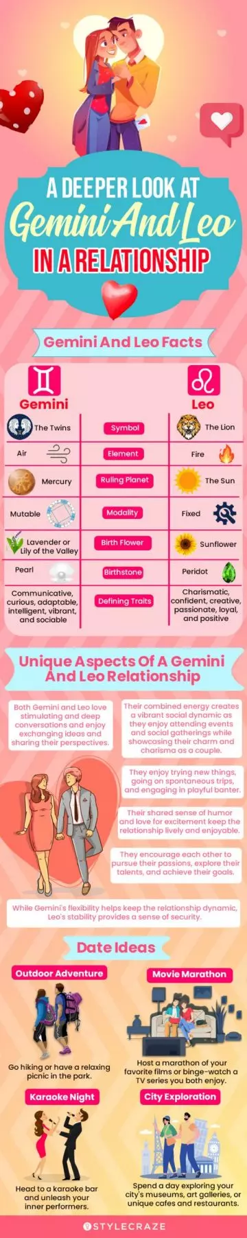 a deeper look at gemini and leo in a relationship(infographic)