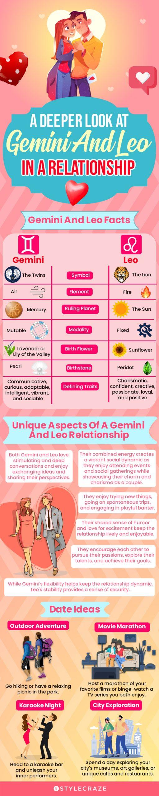 Gemini And Leo Compatibility In Love, Sex, Friendship, & Life