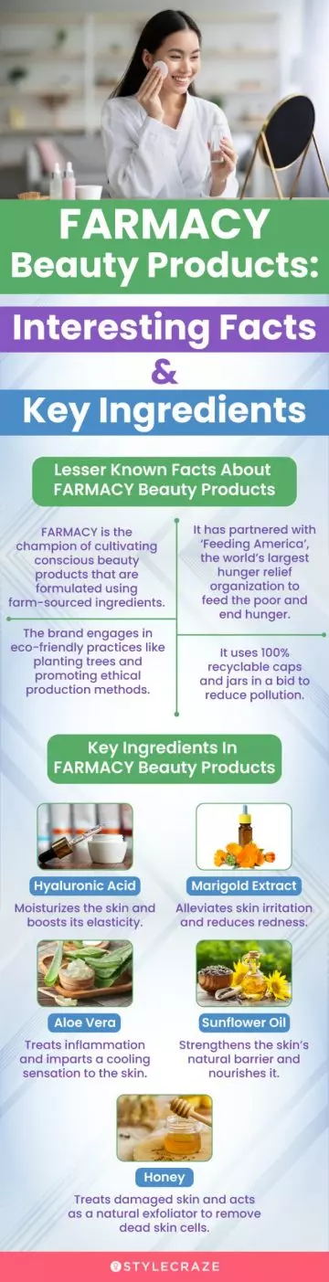 FARMACY Beauty Products: Interesting Facts & Key Ingredients (infographic)