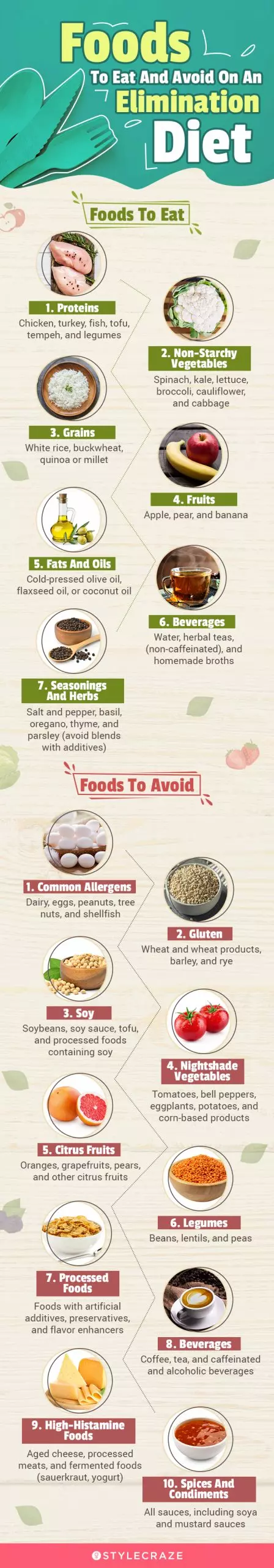foods to eat and avoid on an elimination diet (infographic)