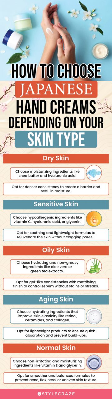 How To Choose Japanese Hand Creams Depending On Your Skin Type (infographic)