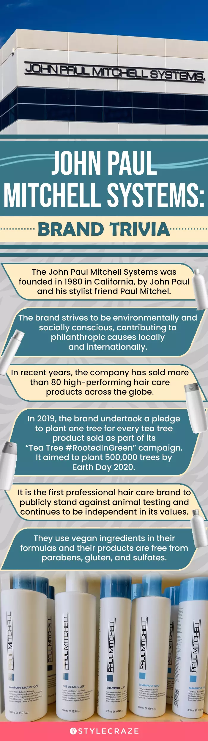 John Paul Mitchell Systems: Brand Trivia (infographic)