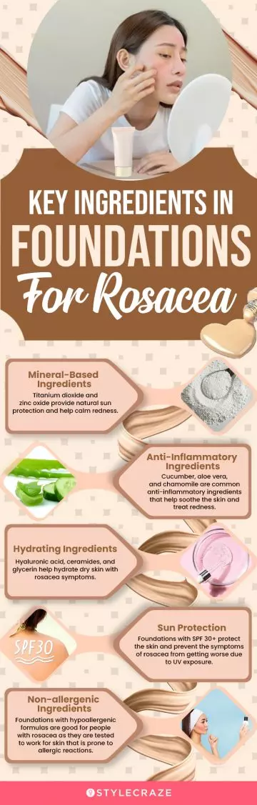 Key Ingredients In Foundations For Rosacea (infographic)