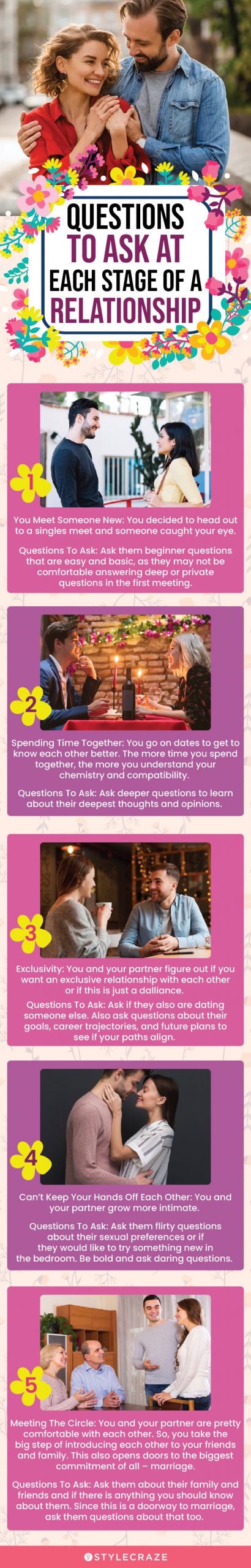 questions to ask at each stage of a relationship (infographic)