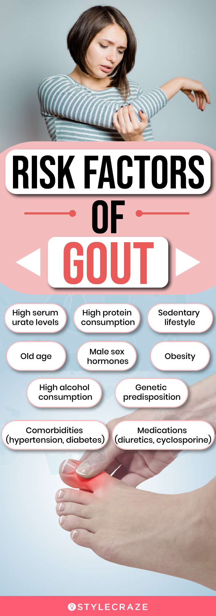 risk factors of gout (infographic)