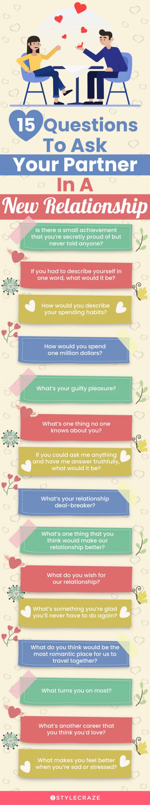 15 questions to ask your partner in a new relationship (infographic)