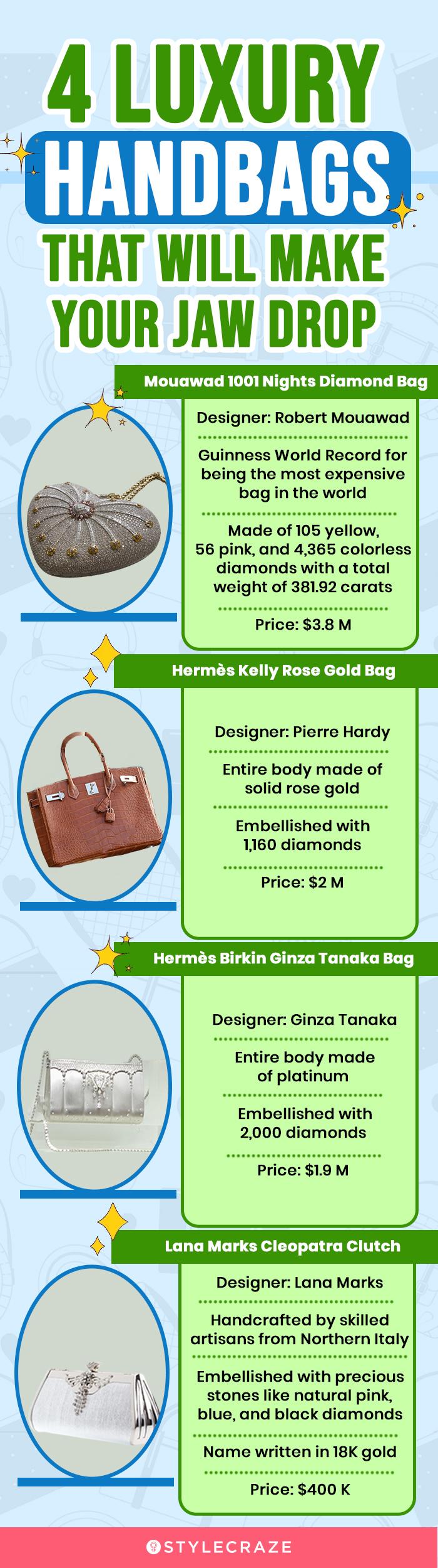 Expensive bags hotsell brands list