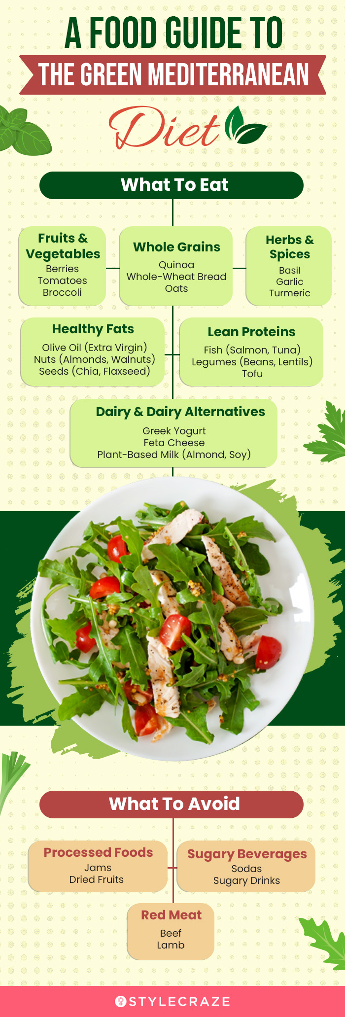 a food guide to the green mediterranean diet(infographic)