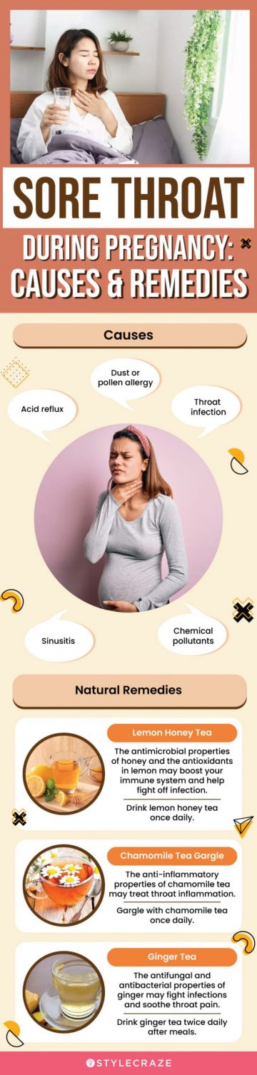 a guide on sore throat during pregnancy (infographic)