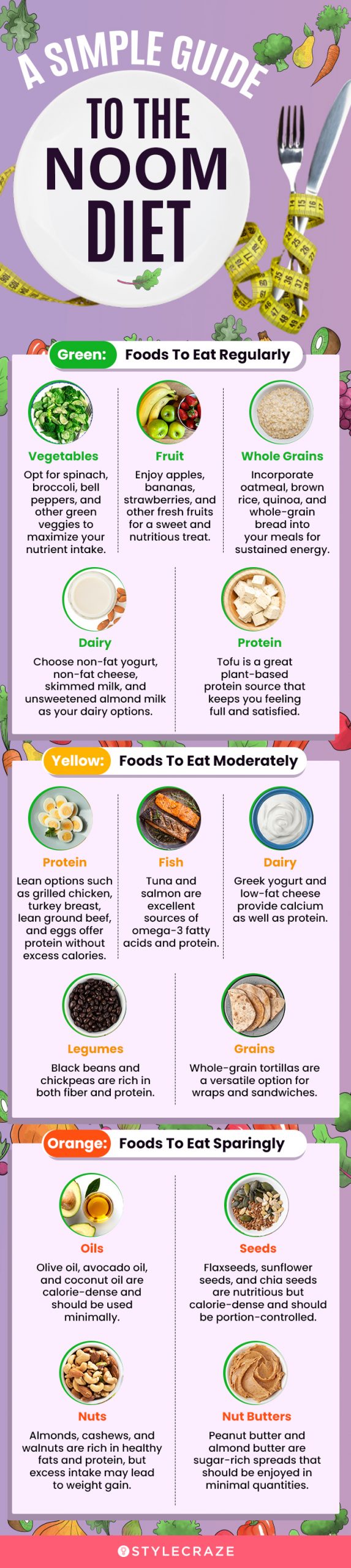 a simple guide to the noom diet (infographic)