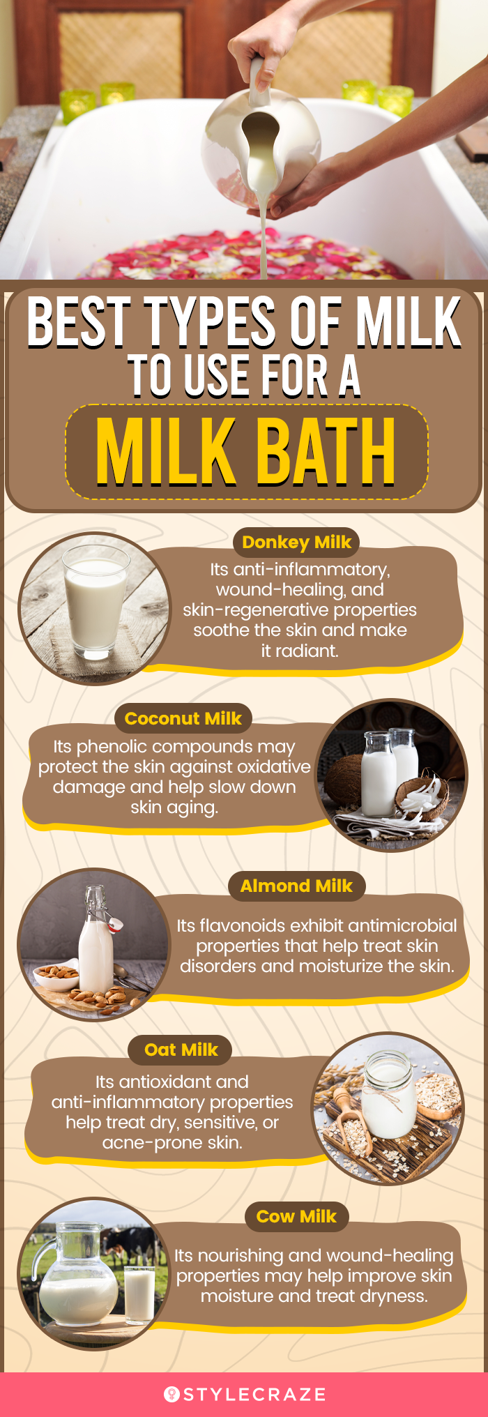 best types of milk to use for a milk bath (infographic)