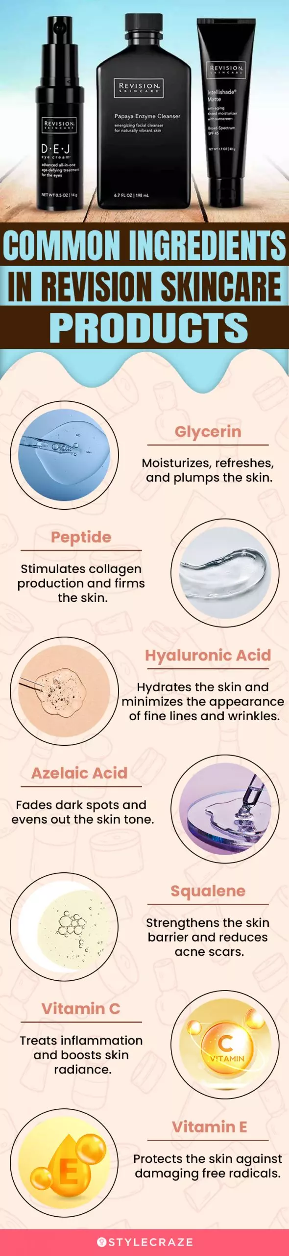 Common Ingredients In Revision Skincare Products (infographic)