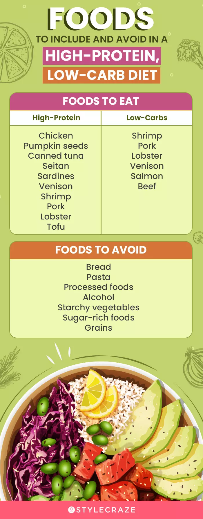foods to include and avoid in a high protein, low carb diet (infographic)
