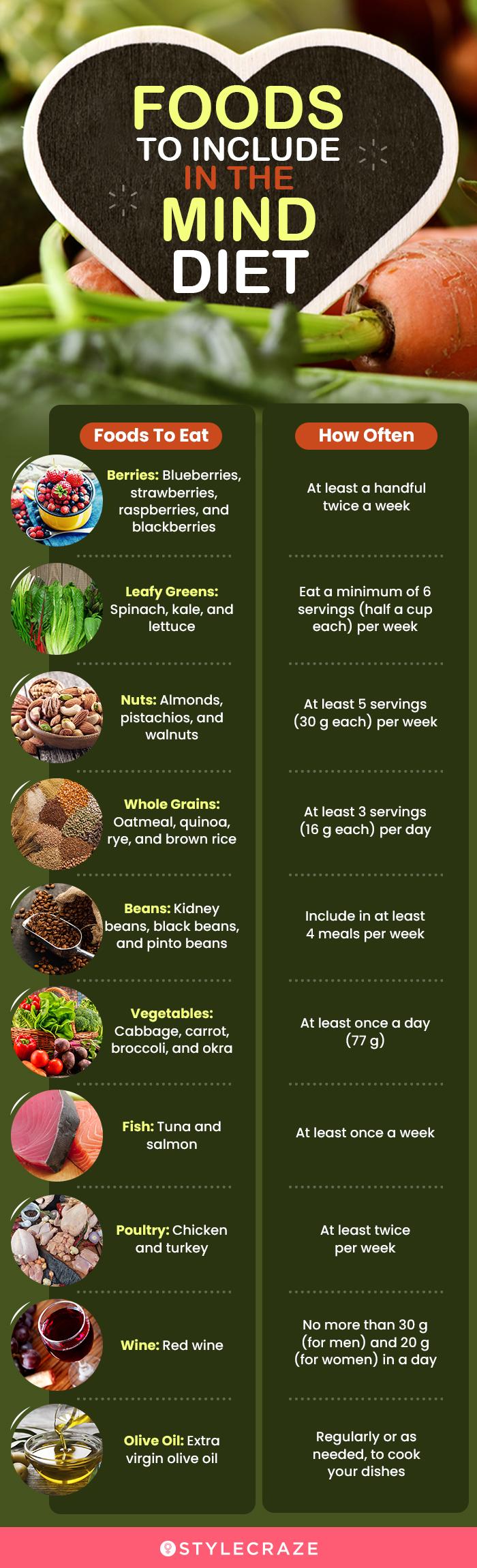 foods to include in the mind diet (infographic)