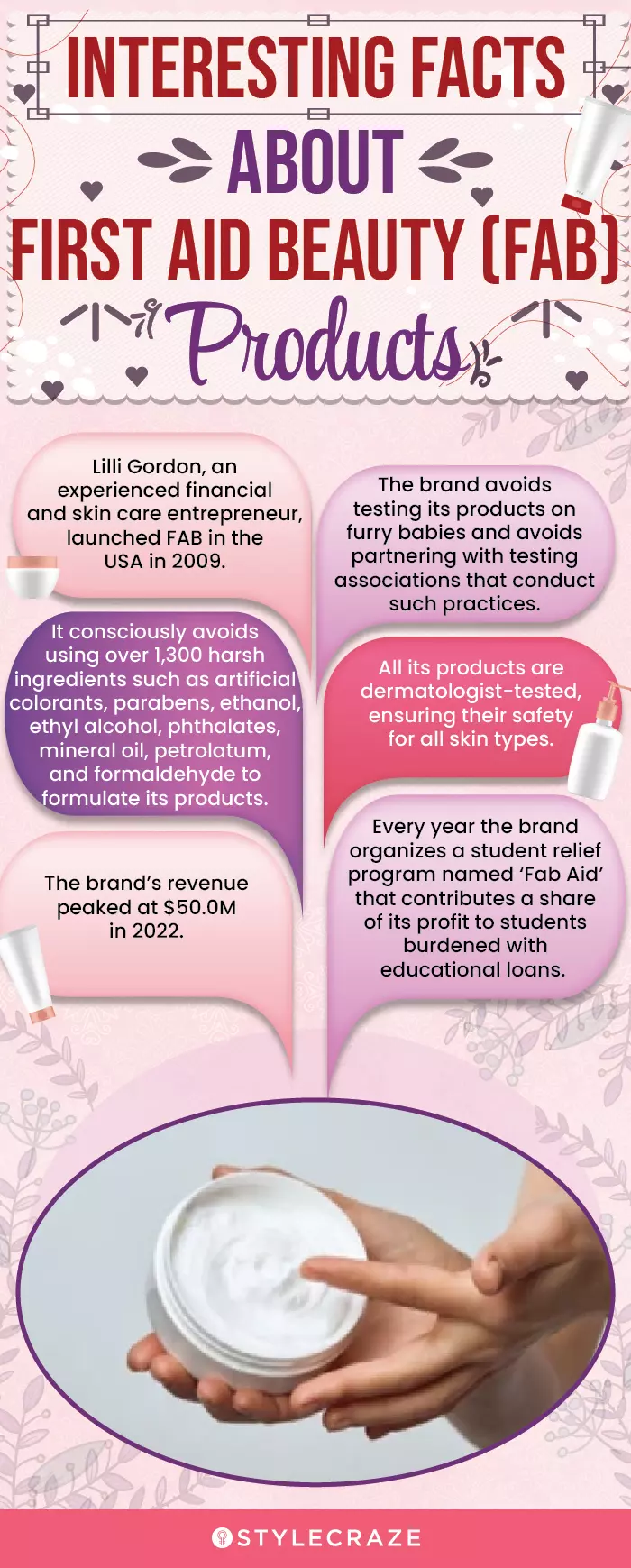  Interesting Facts About First Aid Beauty (FAB) Products (infographic)