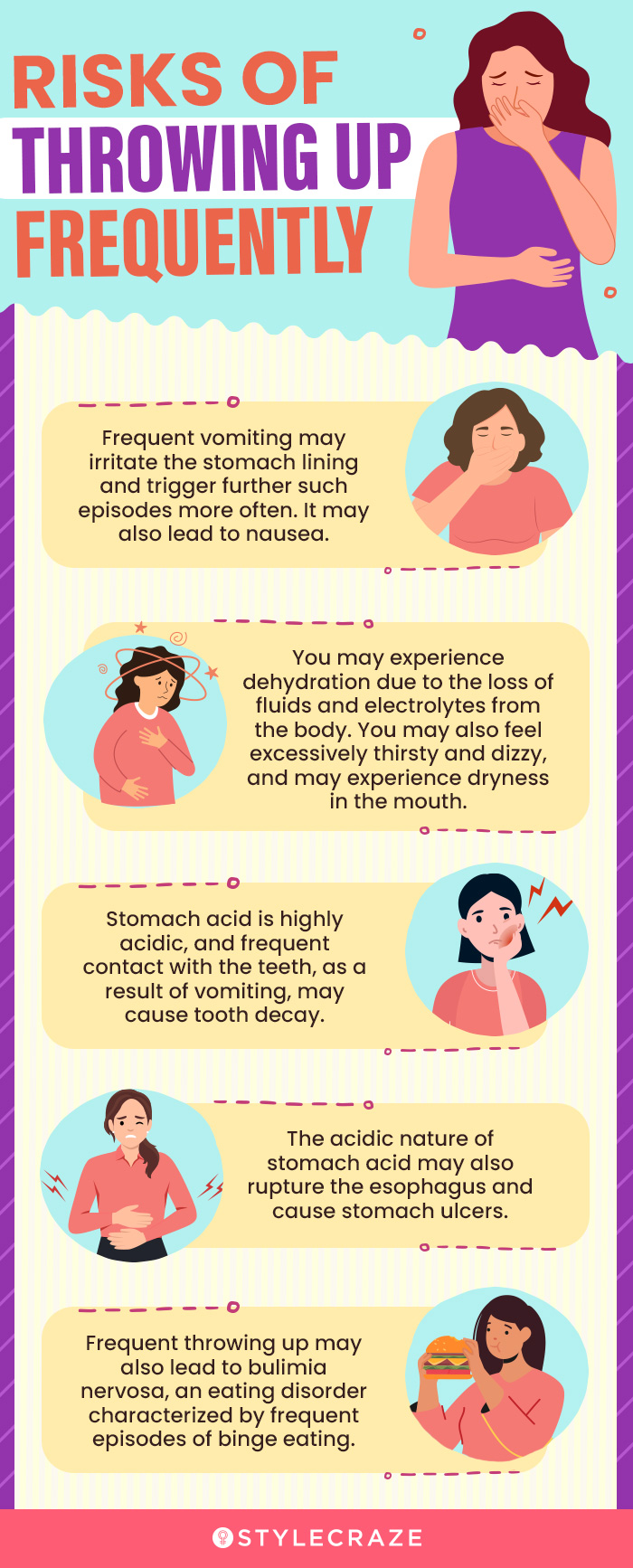 risks of throwing up frequently(infographic)