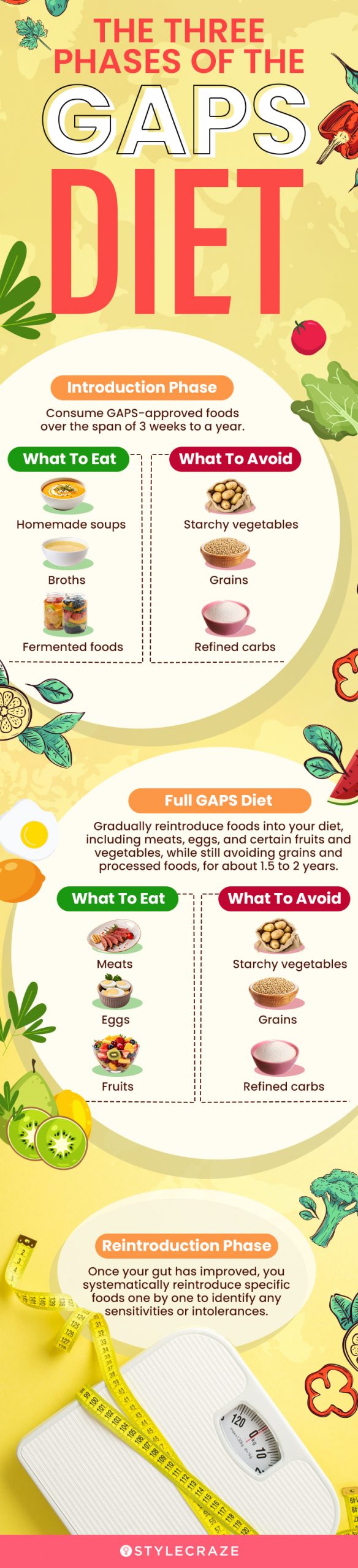 the three phases of the gaps diet (infographic)