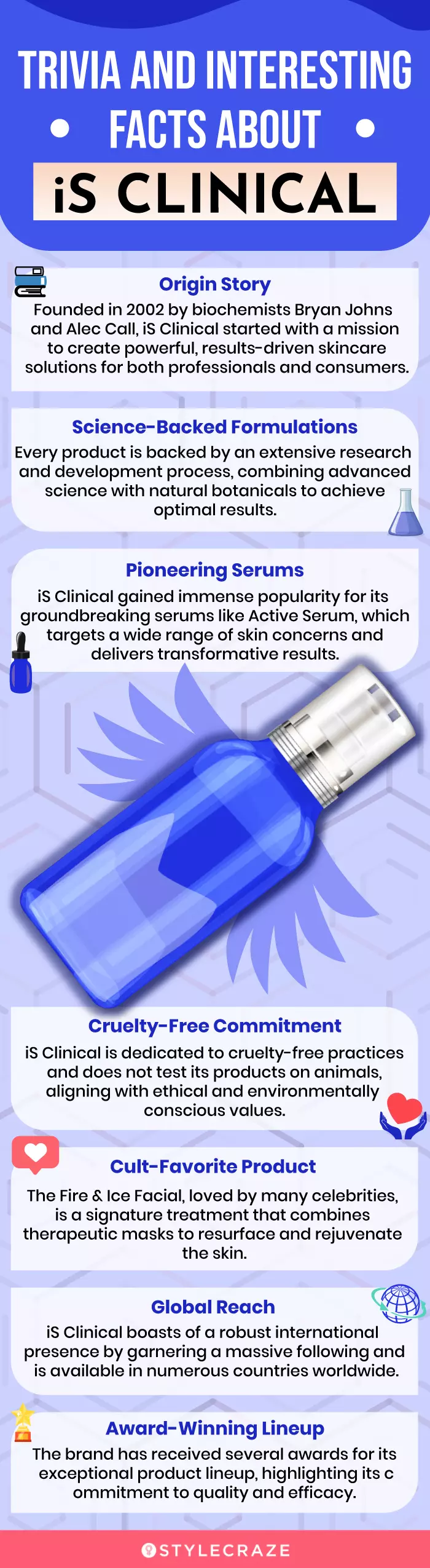 Trivia And Interesting Facts About Is Clinical (infographic)