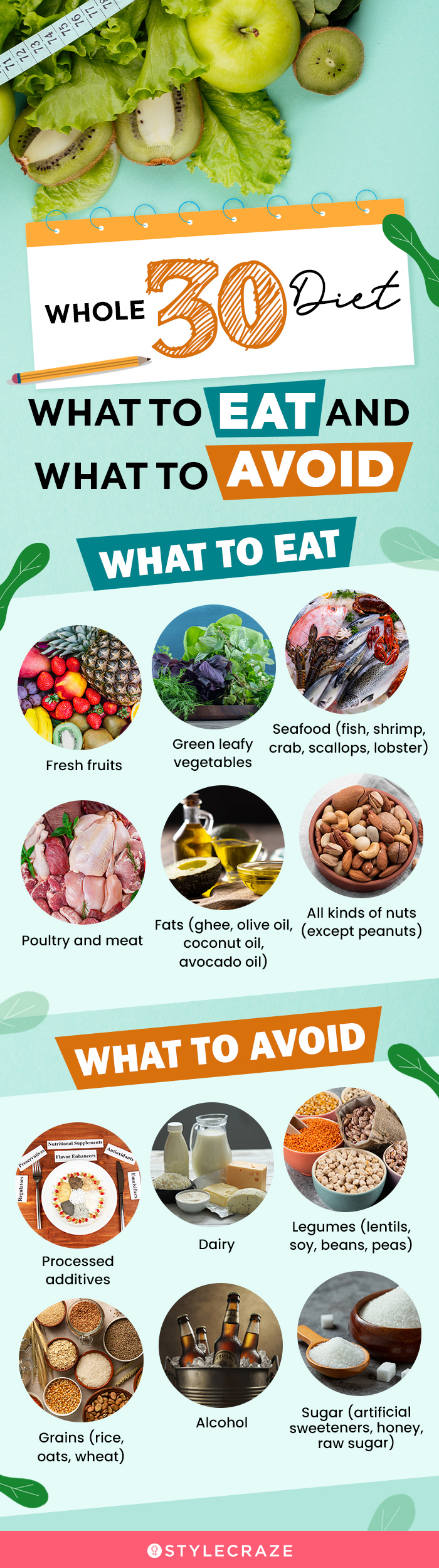 whole30 diet what to eat and what to avoid (infographic)