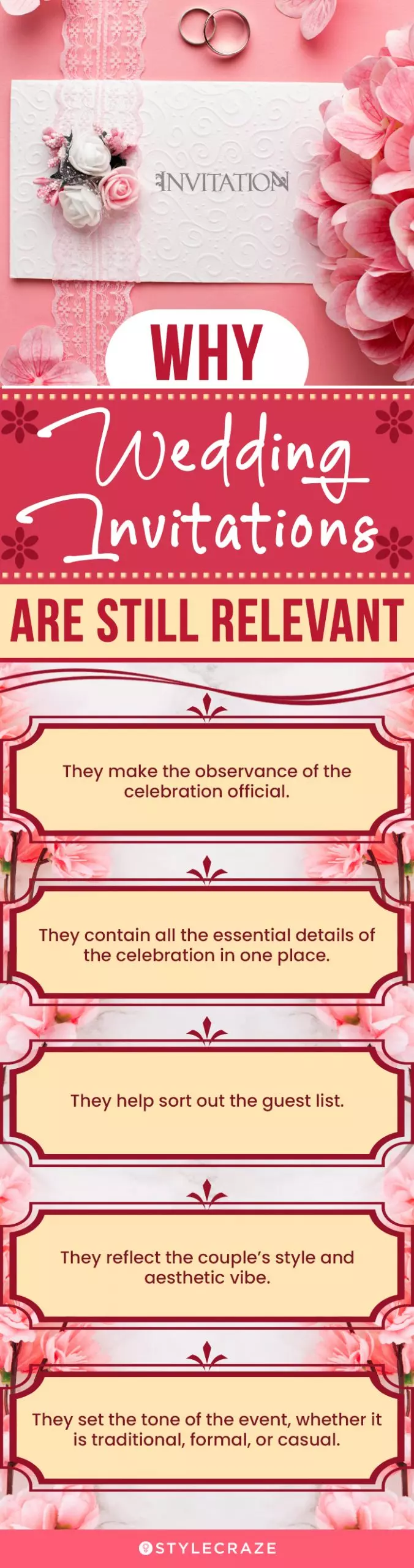 why wedding invitations are still relevant (infographic)