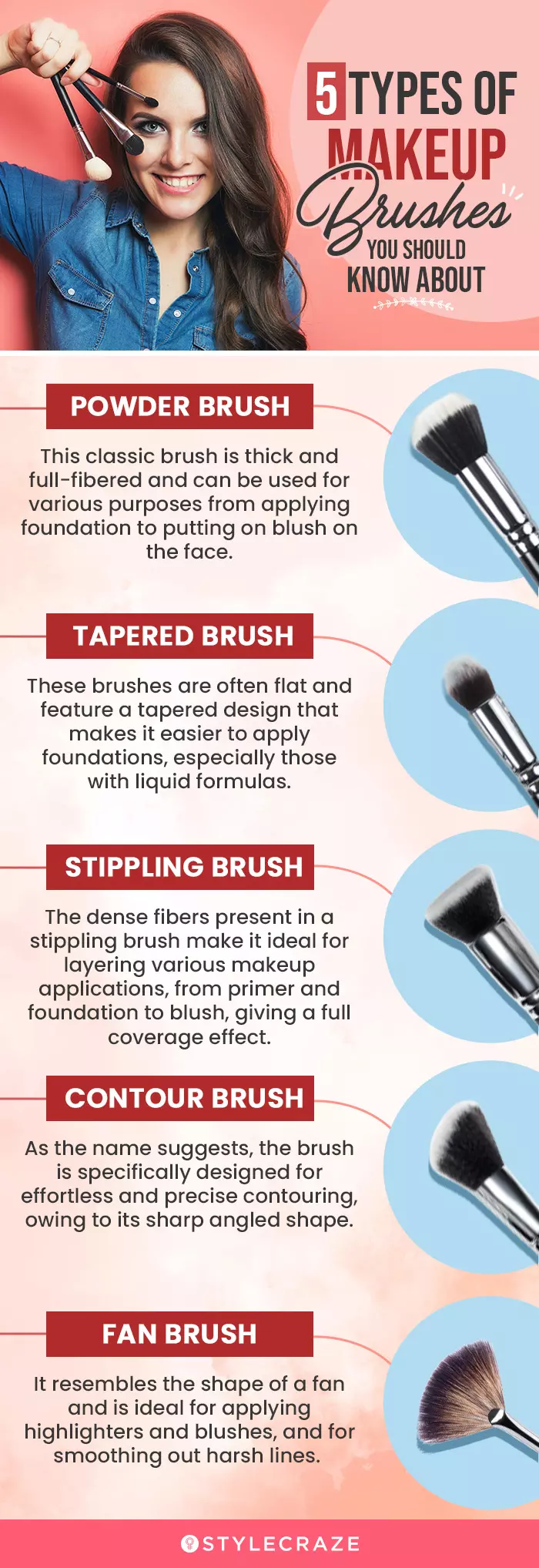 5 Types Of Makeup Brushes You Should Know About (infographic)