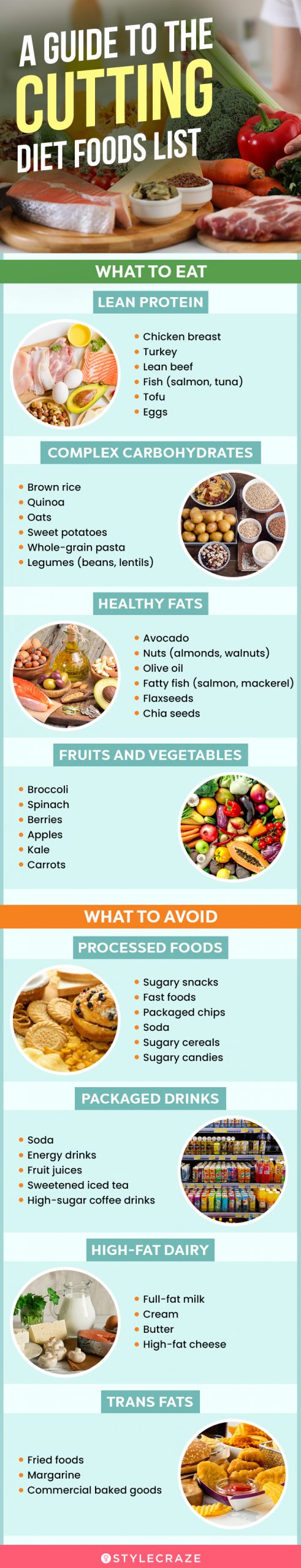 a guide to the cutting diet foods list (infographic)