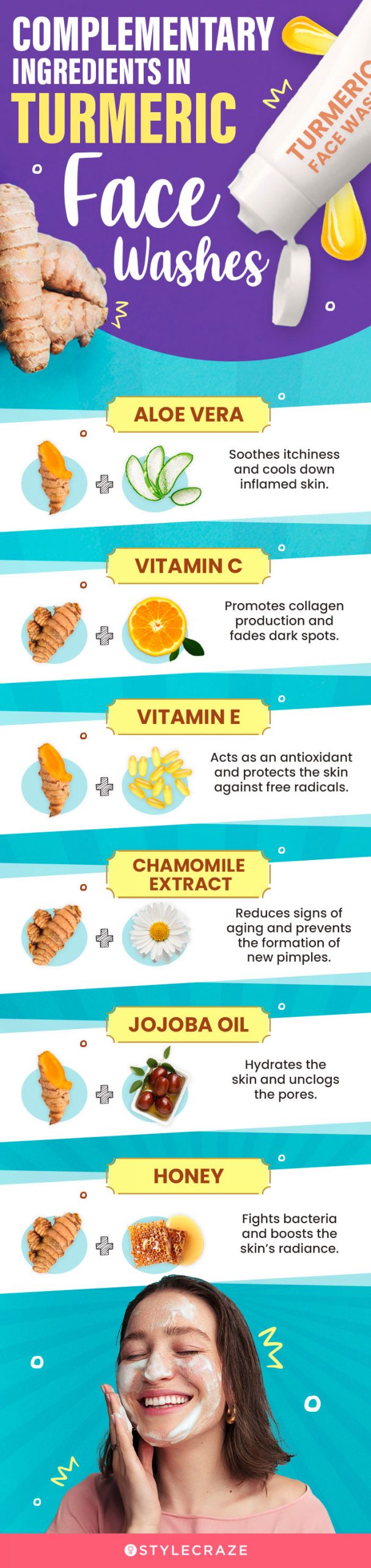 Complementary Ingredients In Turmeric Face Washes (infographic)