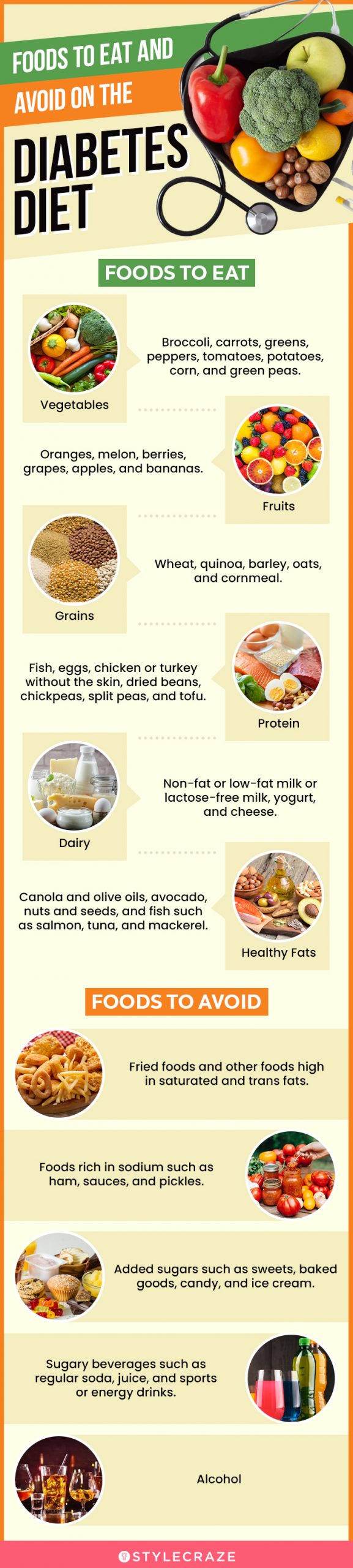 foods to eat and avoid on the diabetes diet (infographic)