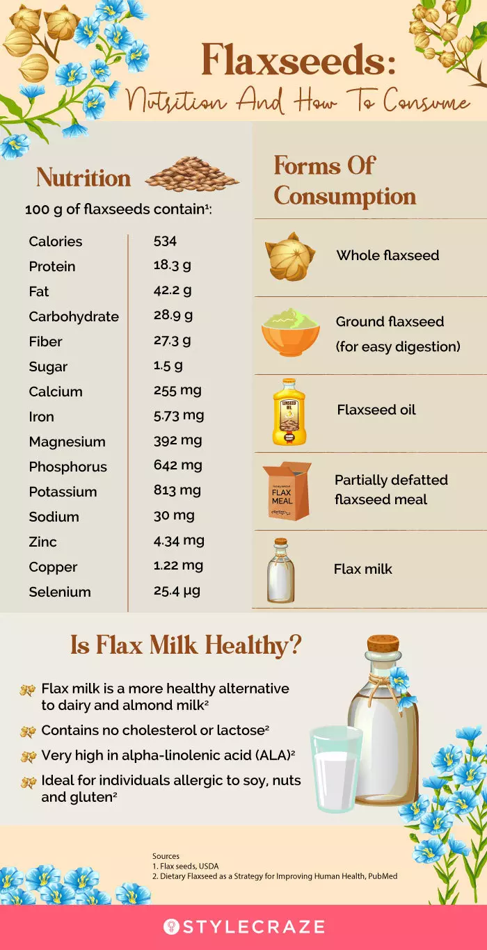 flaxseeds nutrition and how to consume (infographic)