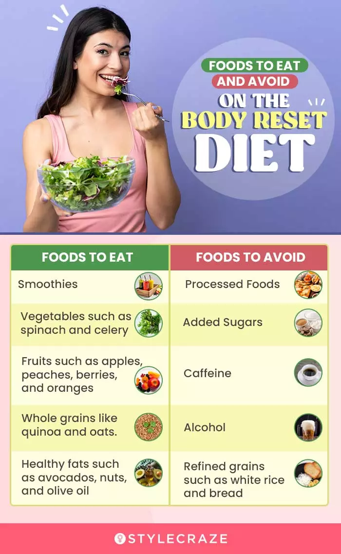 foods to eat and avoid on the body reset diet (infographic)