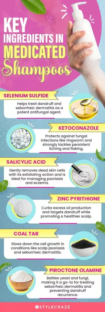 Key Ingredients In Medicated Shampoos (infographic)