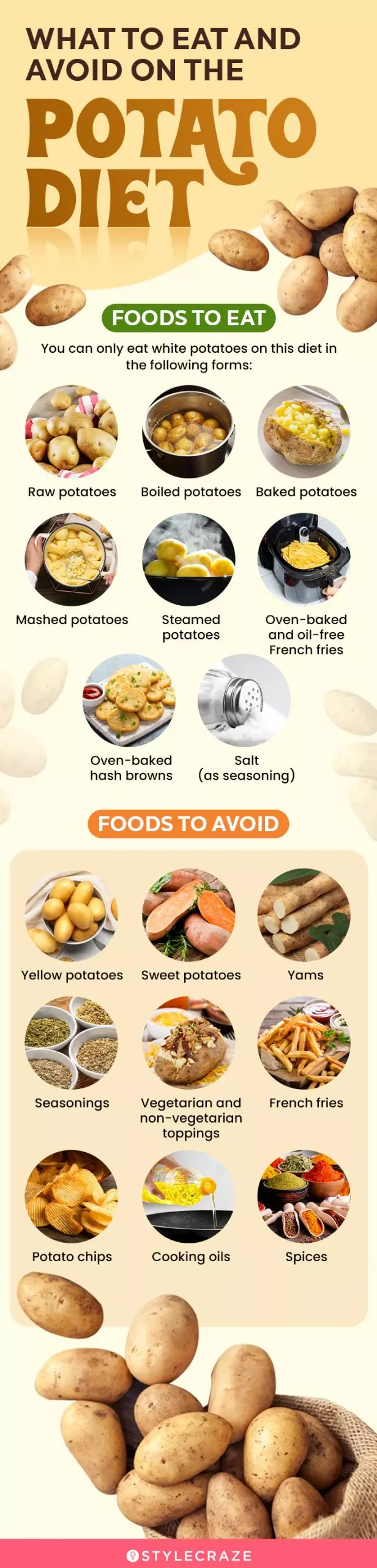 what to eat and avoid on the potato diet (infographic)