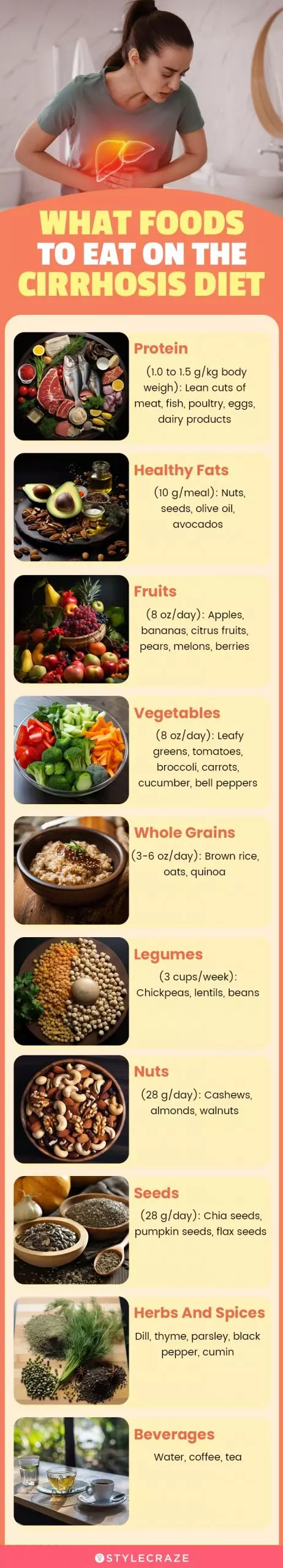 what foods to eat on the cirrhosis diet (infographic)