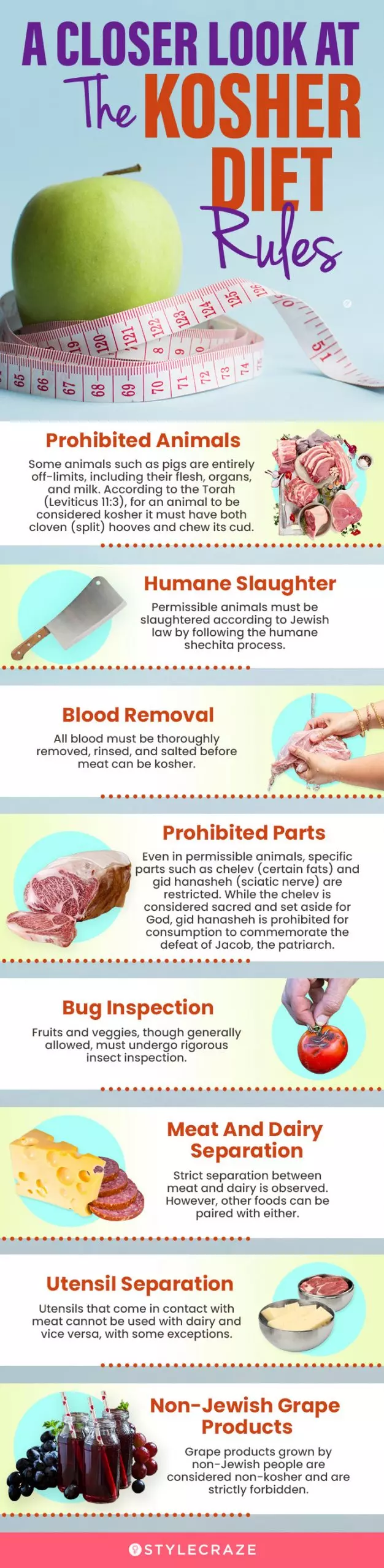 a closer look at the kosher diet rules (infographic)