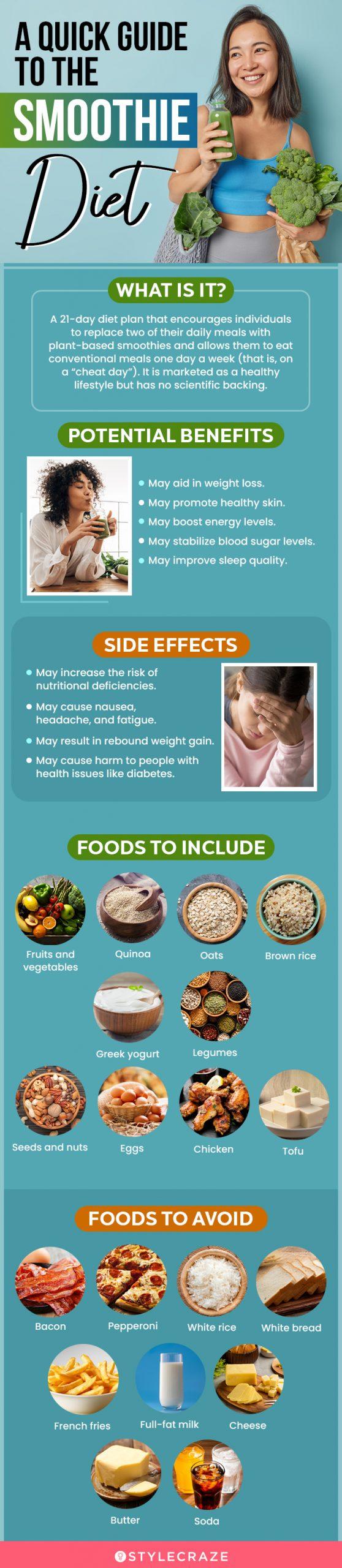 Smoothie Diet Benefits, Foods, And Side Effects