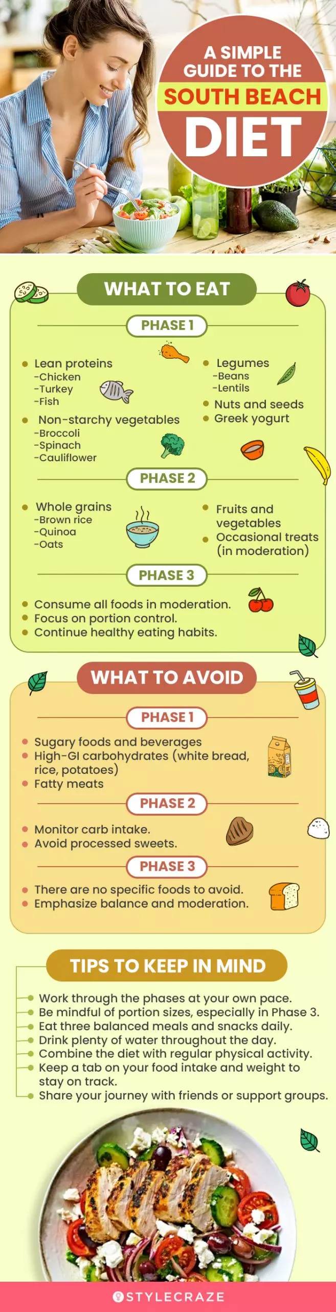 a simple guide to the south beach diet (infographic)