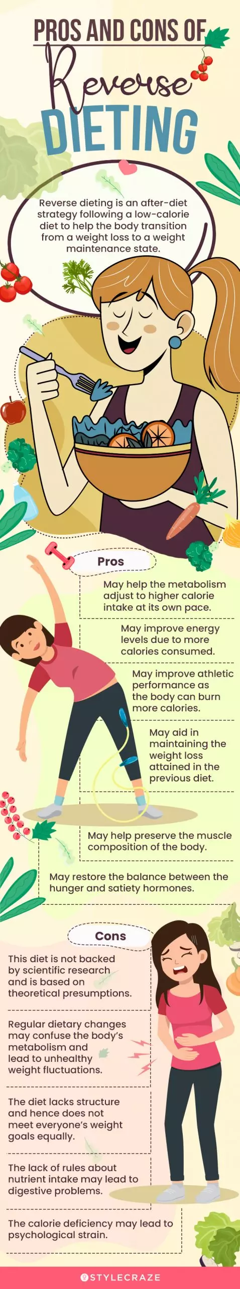 pros and cons of reverse dieting (infographic)