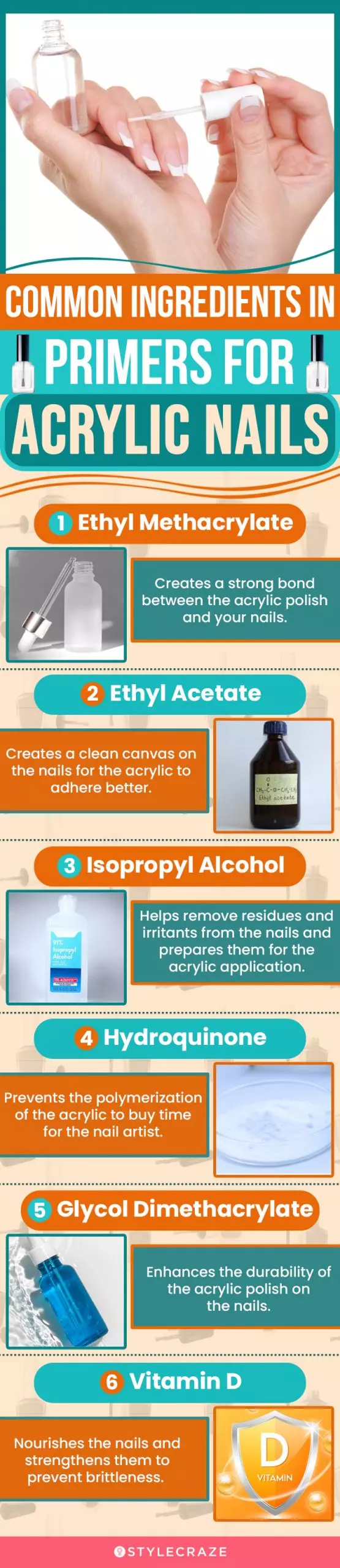 Common Ingredients In Primers For Acrylic Nails (infographic)