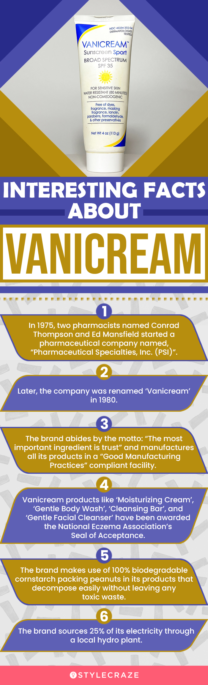 Interesting Facts About Vanicream (infographic)