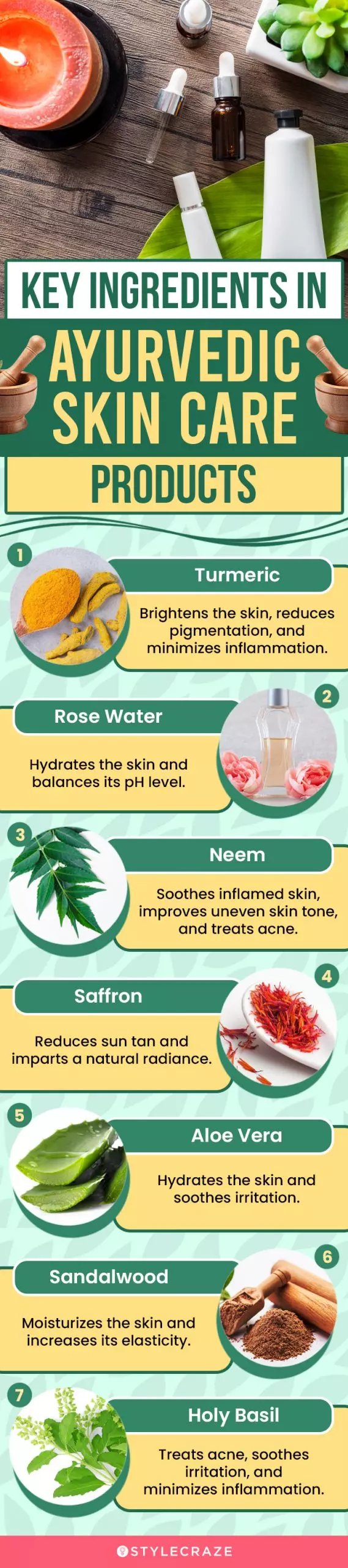 Key Ingredients In Ayurvedic Skin Care Products (infographic)