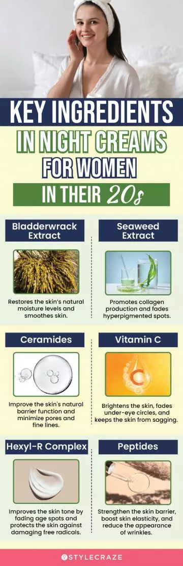 Key Ingredients In Night Creams For The 20s (infographic)
