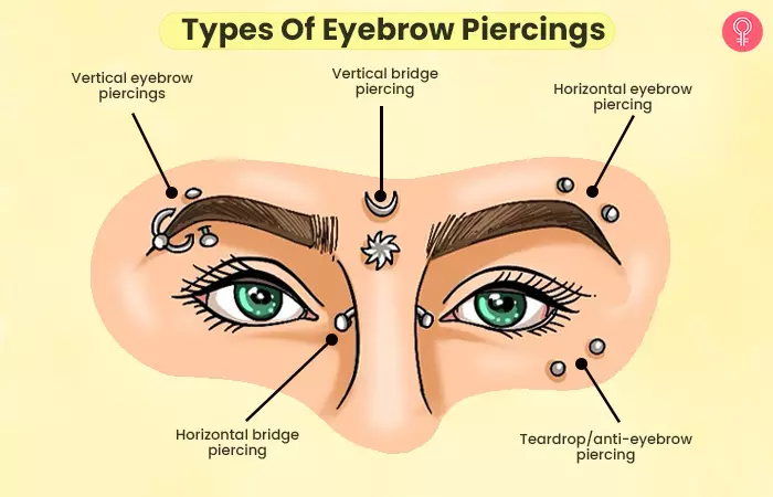 Different types of eyebrow piercings