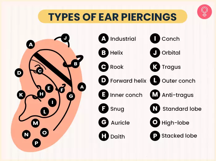 Ear piercings chart