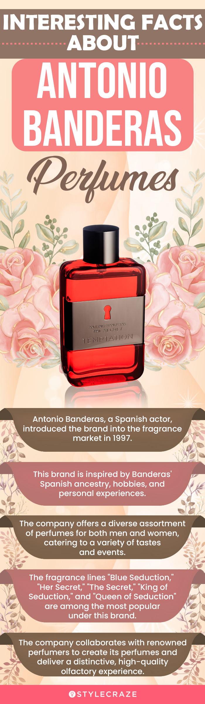 Interesting Facts About Antonio Banderas Perfumes (infographic)