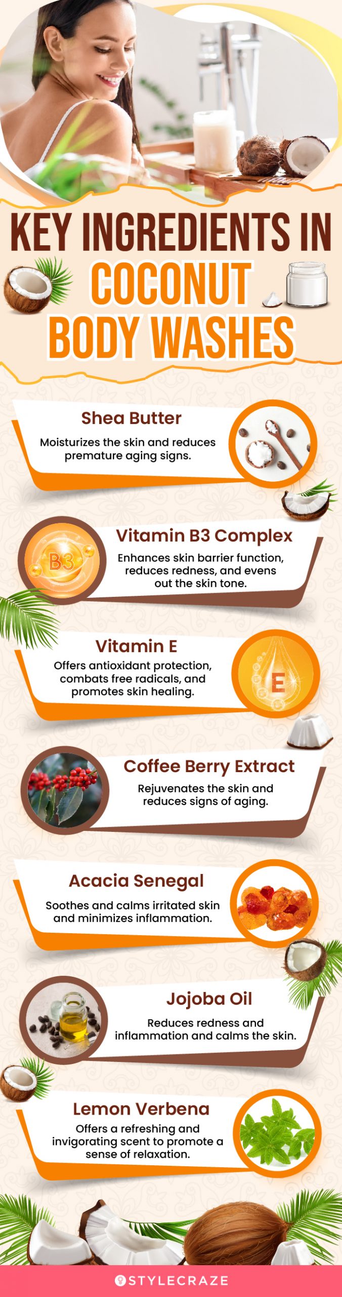 Key Ingredients In Coconut Body Washes (infographic)