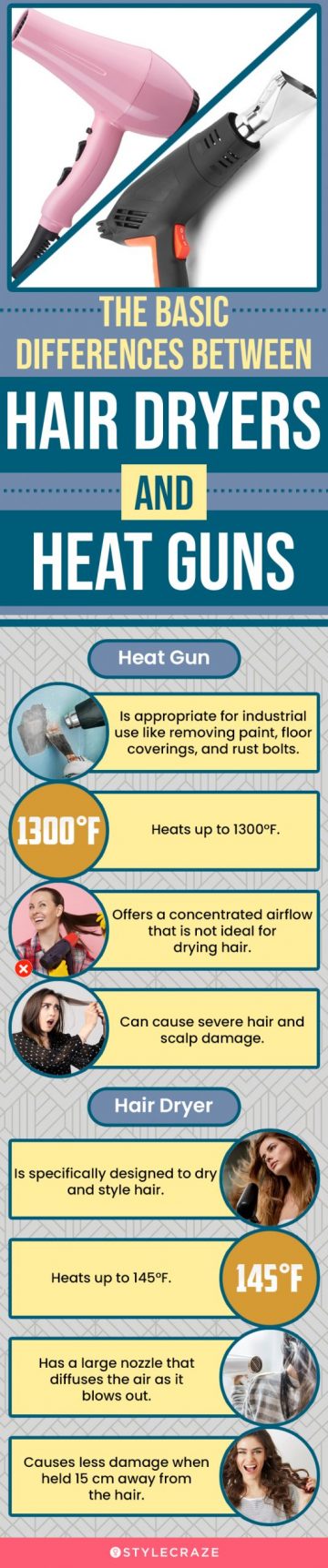 the basic differences between hair dryers and heat guns (infographic)