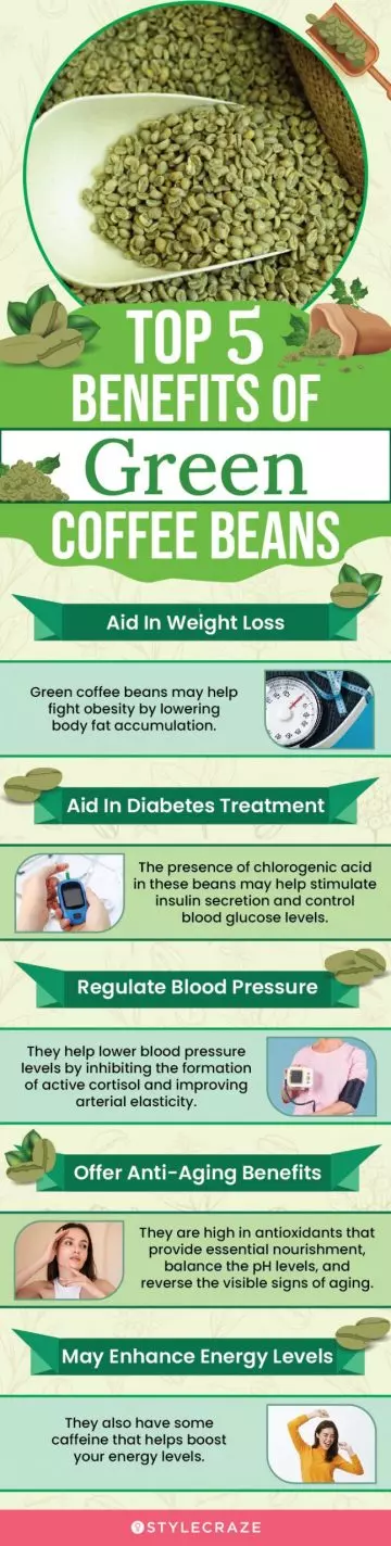 top 5 benefits of green coffee beans (infographic)