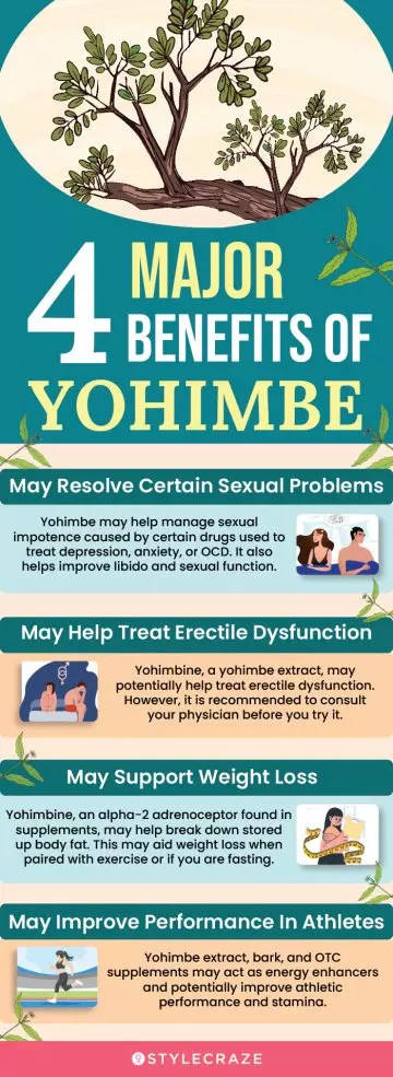 4 major benefits of yohimbe(infographic)