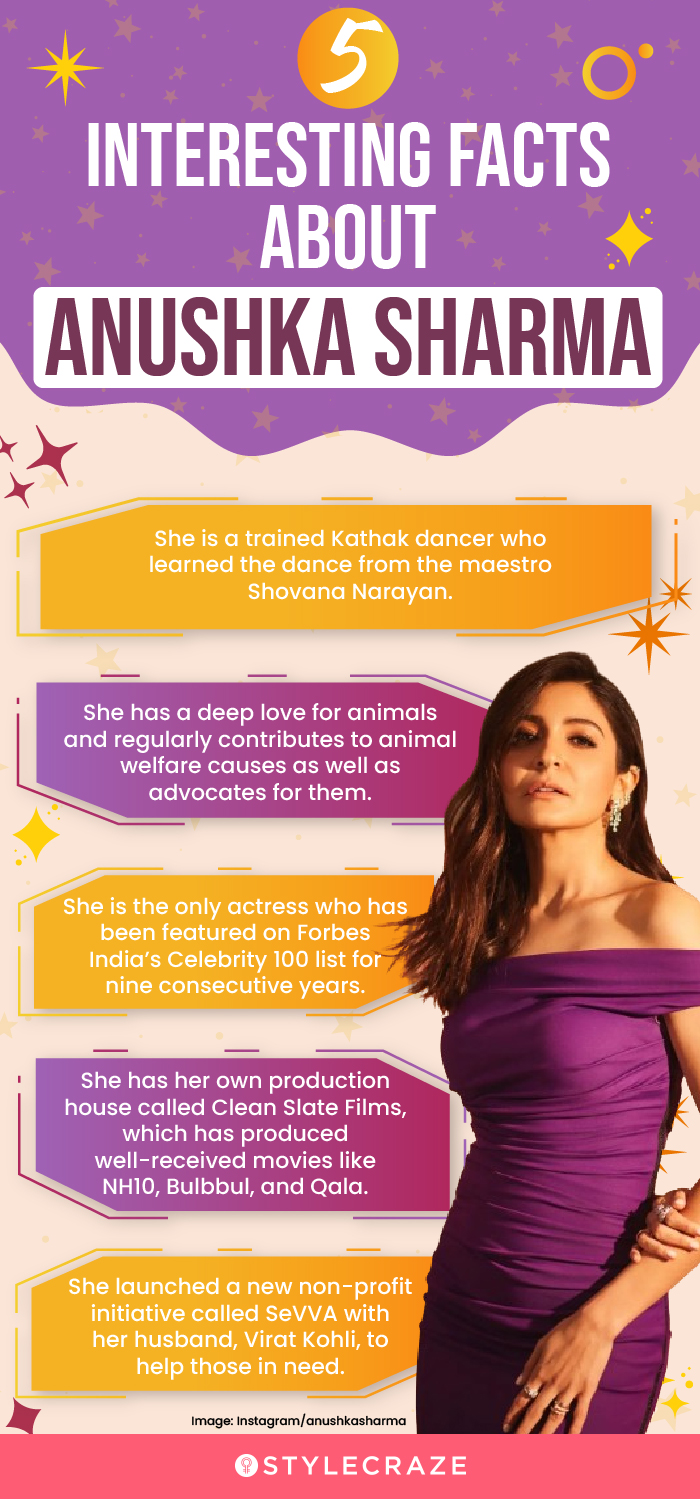 interesting facts about anushka sharma (infographic)